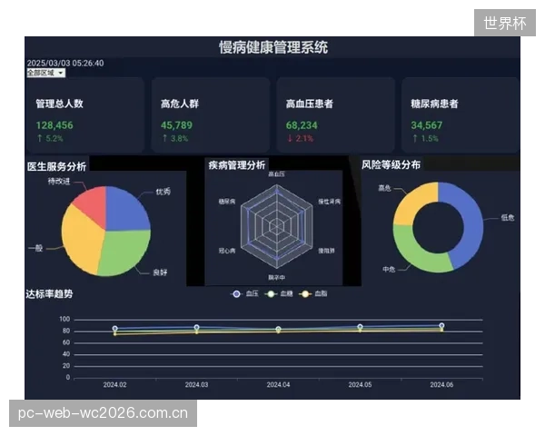 预测：未来三年，能够通过独立数据证明其对慢病管理有效性的体育NPO，将率先打通与商业健康险的支付闭环